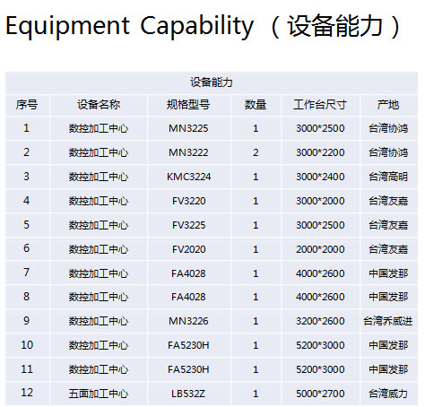 生產(chǎn)設(shè)備